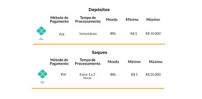 345 bet